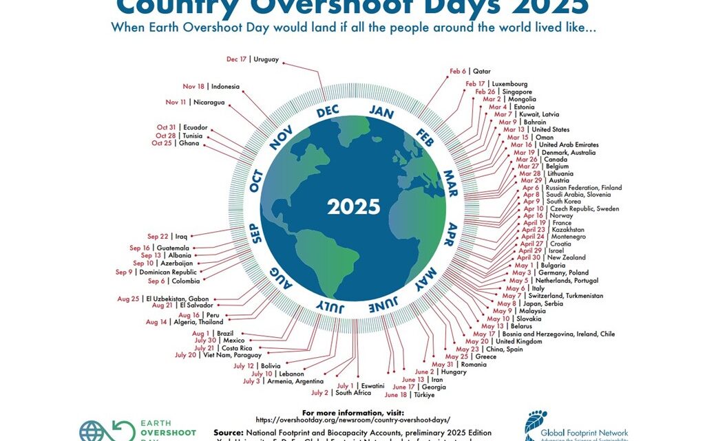 6 MAGGIO : OGGI È L’OVERSHOOT DAY PER L’ITALIA 6 MAGGIO : OGGI È L’OVERSHOOT DAY PER L’ITALIA